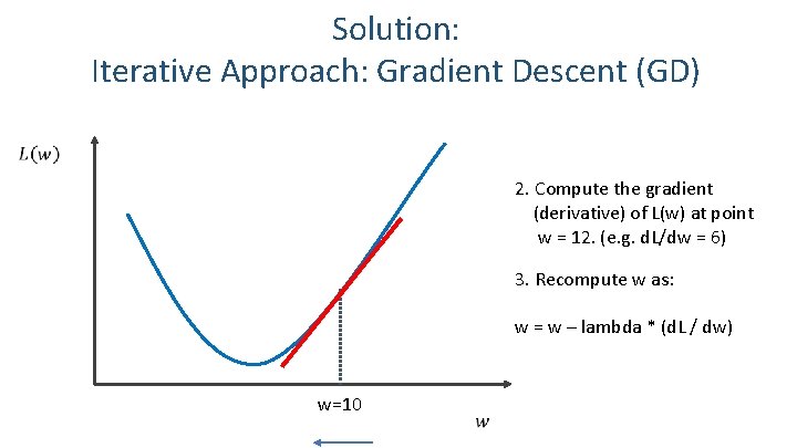 Solution: Iterative Approach: Gradient Descent (GD) 2. Compute the gradient (derivative) of L(w) at