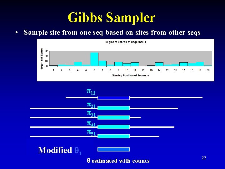 Gibbs Sampler • Sample site from one seq based on sites from other seqs