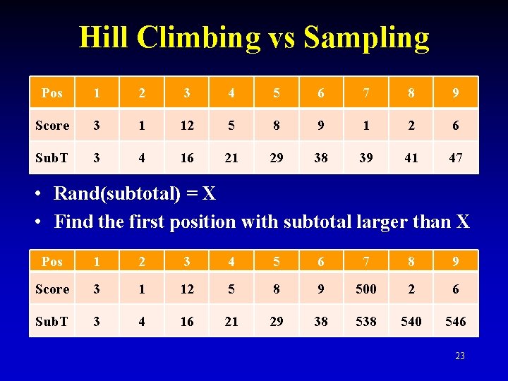 Hill Climbing vs Sampling Pos 1 2 3 4 5 6 7 8 9