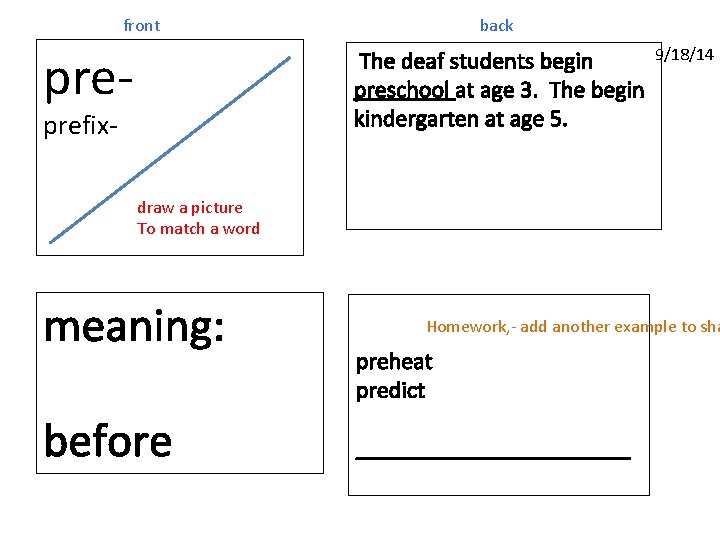 front pre- back The deaf students begin preschool at age 3. The begin kindergarten