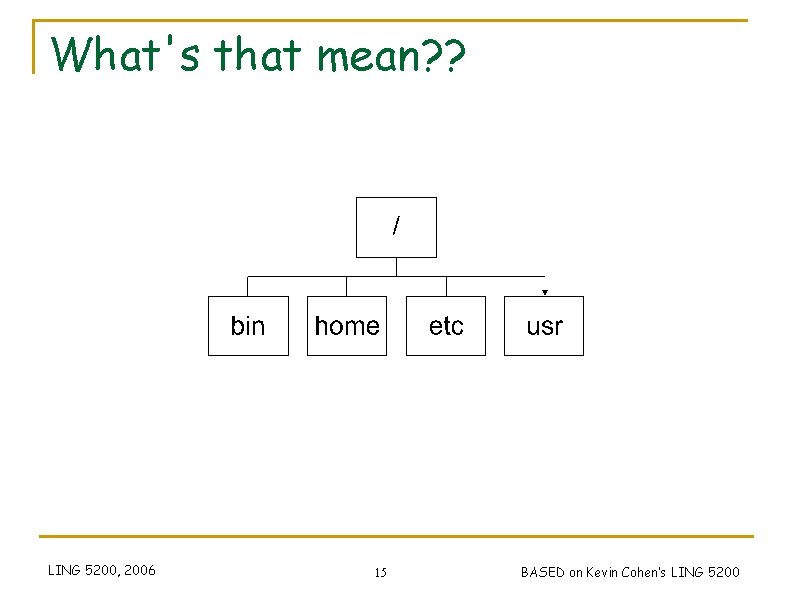 What's that mean? ? LING 5200, 2006 15 BASED on Kevin Cohen’s LING 5200