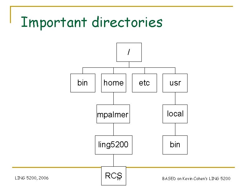 Important directories / bin LING 5200, 2006 home etc usr mpalmer local ling 5200