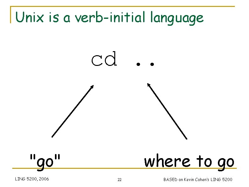 Unix is a verb-initial language cd. . "go" LING 5200, 2006 where to go