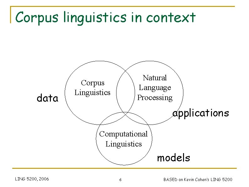 Corpus linguistics in context data Natural Language Processing Corpus Linguistics applications Computational Linguistics models