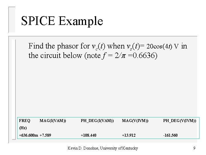 SPICE Example Find the phasor for vc(t) when vs(t)= 20 cos(4 t) V in