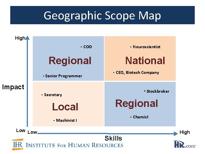Geographic Scope Map High • COO • Neuroscientist Regional • Senior Programmer National •