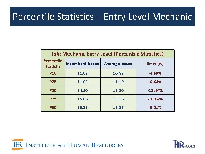 Percentile Statistics – Entry Level Mechanic Job: Mechanic Entry Level (Percentile Statistics) Percentile Incumbent-based