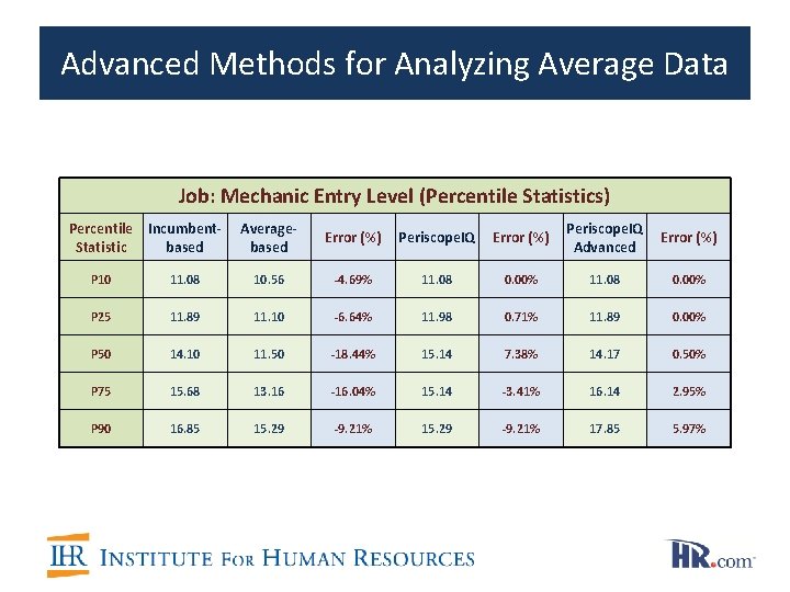 Advanced Methods for Analyzing Average Data Job: Mechanic Entry Level (Percentile Statistics) Percentile Incumbent.