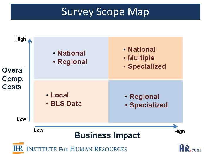 Survey Scope Map High • National • Regional Overall Comp. Costs • Local •
