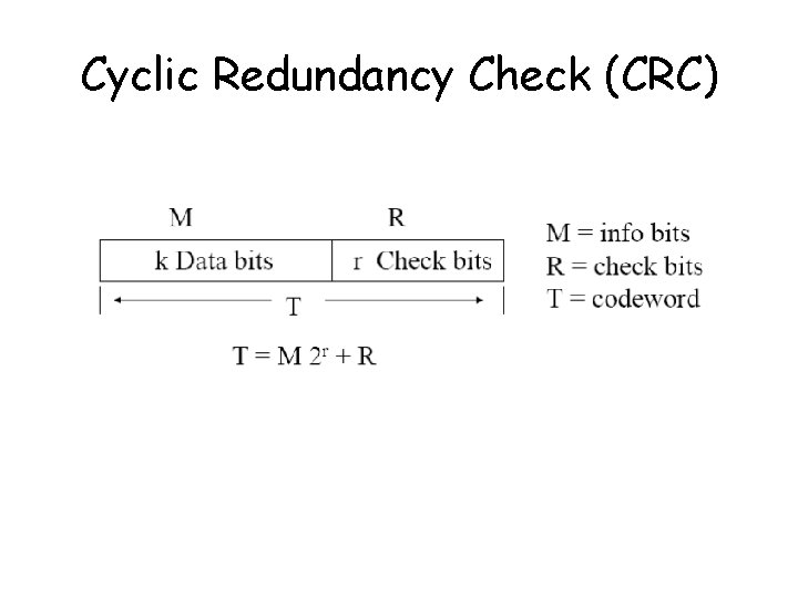 Cyclic Redundancy Check (CRC) 