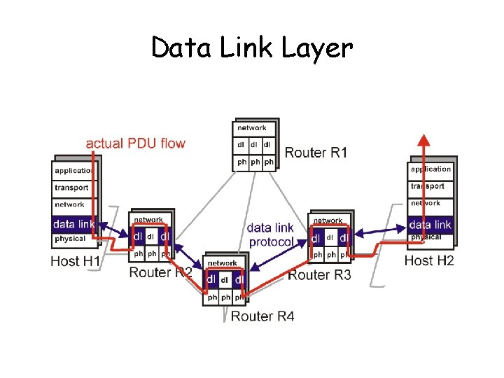 Data Link Layer 