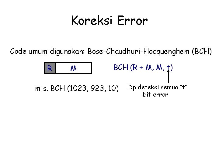 Koreksi Error Code umum digunakan: Bose-Chaudhuri-Hocquenghem (BCH) R M BCH (R + M, M,