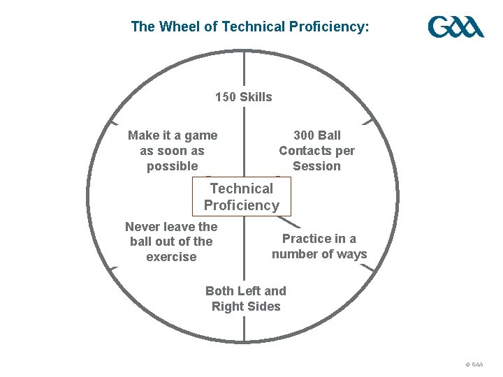 The Wheel of Technical Proficiency: 150 Skills Make it a game as soon as