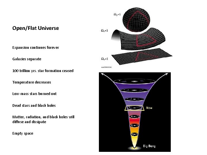 Open/Flat Universe Expansion continues forever Galaxies separate 100 trillion yrs. star formation ceased Temperature