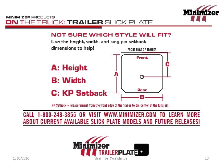 Slick Plate 1/20/2016 Minimizer Confidential 10 