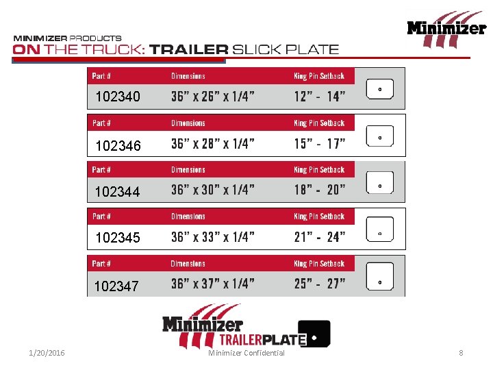 102340 102346 102344 102345 102347 1/20/2016 Minimizer Confidential 8 