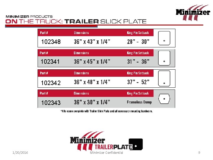 Slick Plate 102348 102341 102342 102343 1/20/2016 Minimizer Confidential 9 