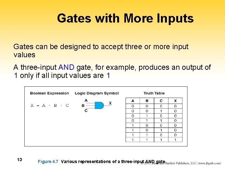 Gates with More Inputs Gates can be designed to accept three or more input