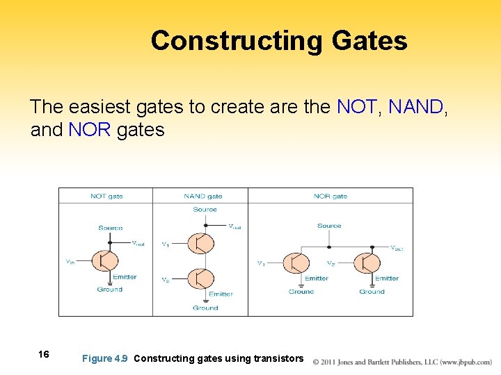 Constructing Gates The easiest gates to create are the NOT, NAND, and NOR gates