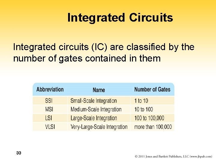 Integrated Circuits Integrated circuits (IC) are classified by the number of gates contained in