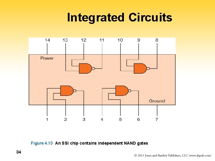 Integrated Circuits Figure 4. 13 An SSI chip contains independent NAND gates 34 
