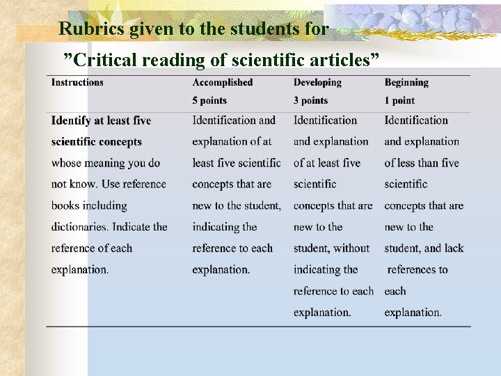 Rubrics given to the students for ”Critical reading of scientific articles” 