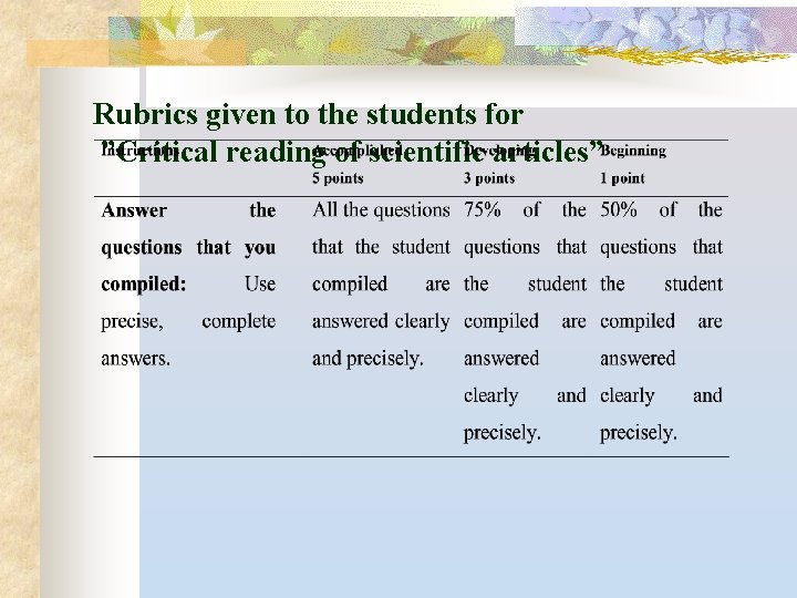 Rubrics given to the students for ”Critical reading of scientific articles” 