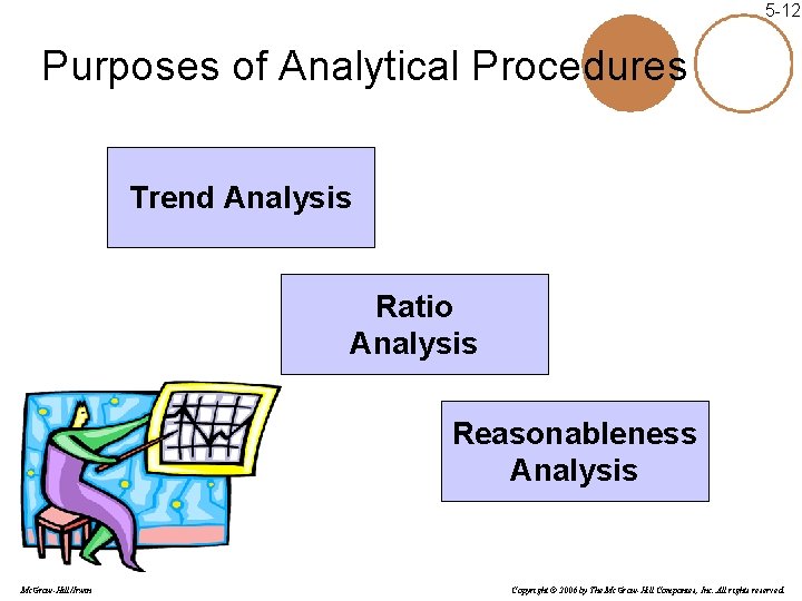 5 -12 Purposes of Analytical Procedures Trend Analysis Ratio Analysis Reasonableness Analysis Mc. Graw-Hill/Irwin 5 -12 Purposes of Analytical Procedures Trend Analysis Ratio Analysis Reasonableness Analysis Mc. Graw-Hill/Irwin