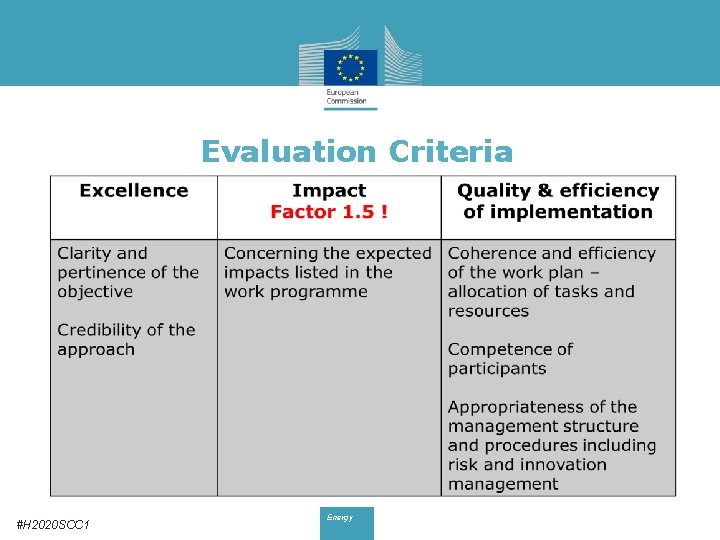 Evaluation Criteria #H 2020 SCC 1 Energy 