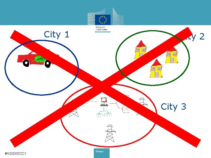 City 1 City 2 City 3 #H 2020 SCC 1 Energy 