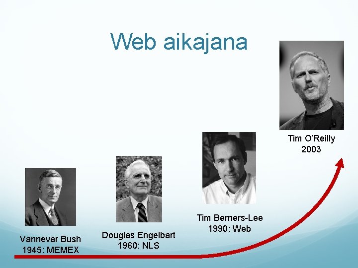 Web aikajana Tim O’Reilly 2003 Vannevar Bush 1945: MEMEX Douglas Engelbart 1960: NLS Tim