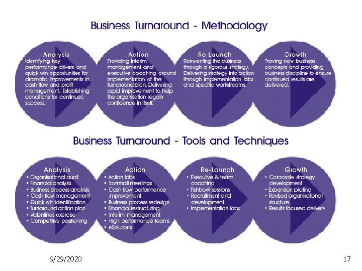 9/29/2020 17 9/29/2020 17