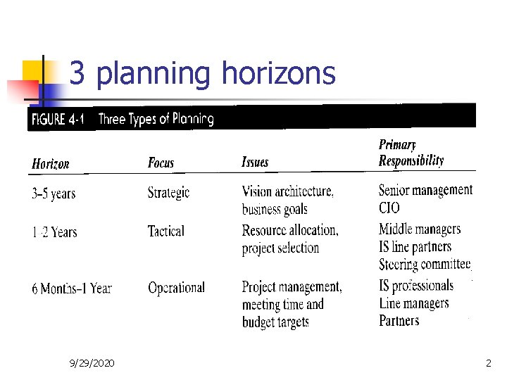 3 planning horizons 9/29/2020 2 