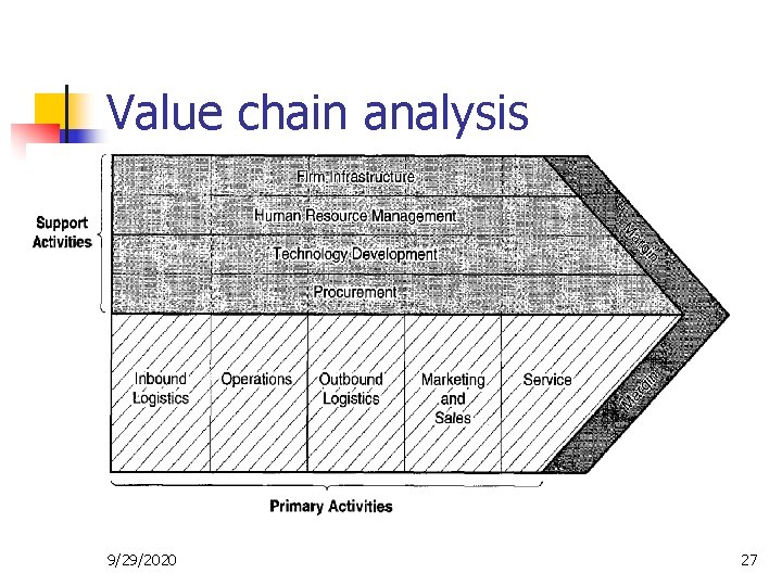 Value chain analysis 9/29/2020 27 