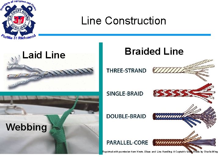 Line Construction Laid Line Braided Line Webbing Reprinted with permission from Knots, Slices and