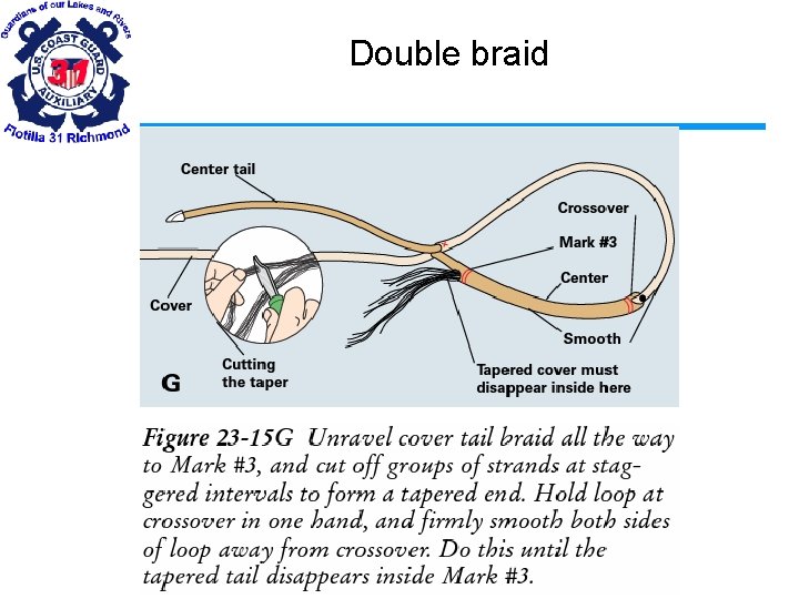 Double braid 