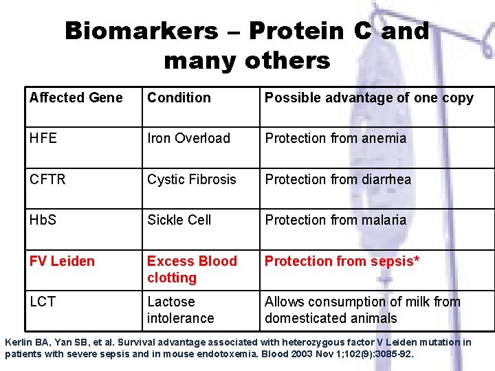 Biomarkers – Protein C and many others Affected Gene Condition Possible advantage of one