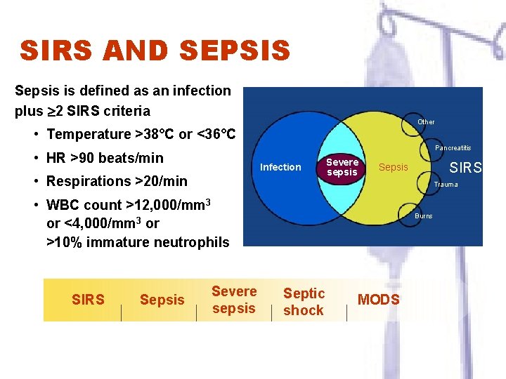 SIRS AND SEPSIS Sepsis is defined as an infection plus 2 SIRS criteria Other