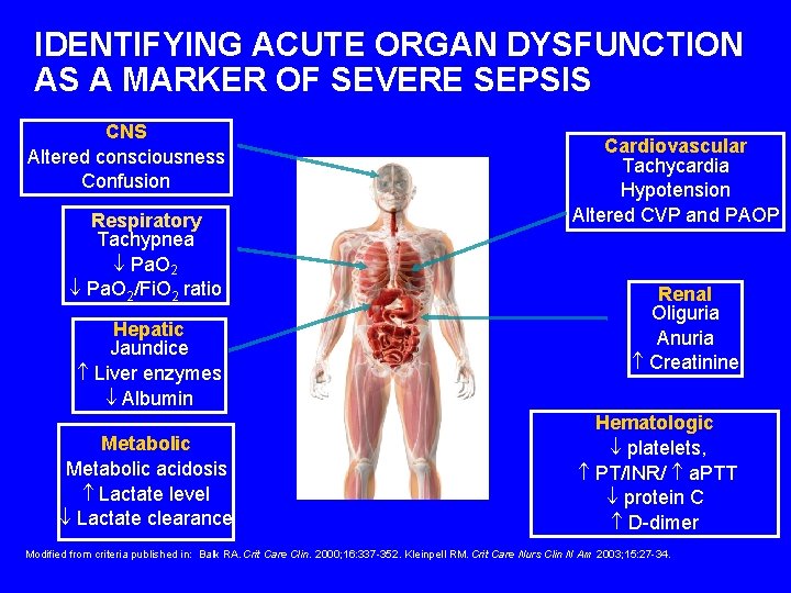 IDENTIFYING ACUTE ORGAN DYSFUNCTION AS A MARKER OF SEVERE SEPSIS CNS Altered consciousness Confusion