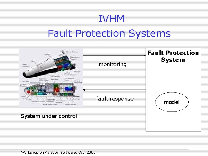 Ivhm Diagnotics Computer Software Fault Protection Allen Goldberg Kestrel Technology 1