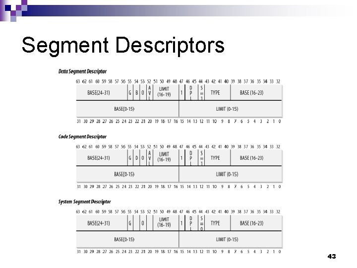 Segment Descriptors 43 Segment Descriptors 43