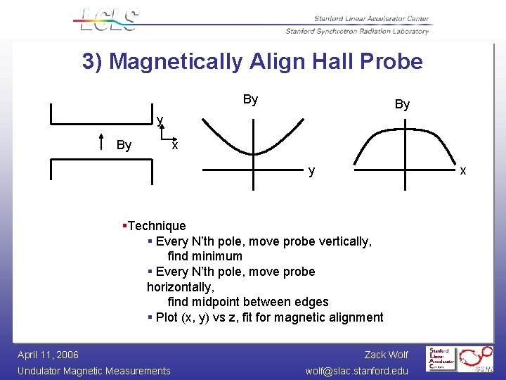3) Magnetically Align Hall Probe By By x y x §Technique § Every N’th