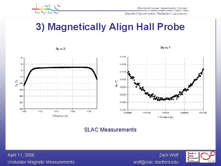 3) Magnetically Align Hall Probe SLAC Measurements April 11, 2006 Undulator Magnetic Measurements Zack