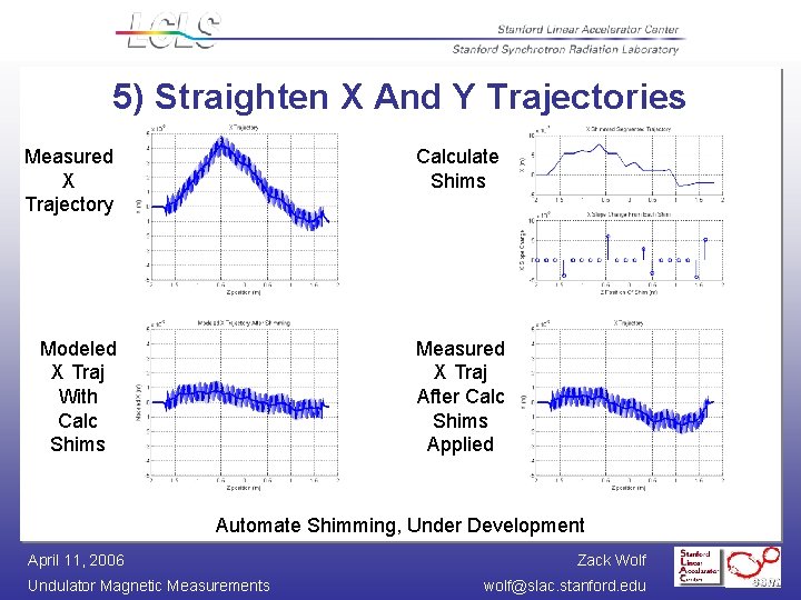 5) Straighten X And Y Trajectories Measured X Trajectory Calculate Shims Modeled X Traj