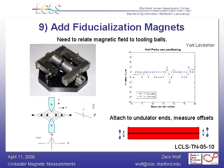 9) Add Fiducialization Magnets Need to relate magnetic field to tooling balls. Yurii Levashov