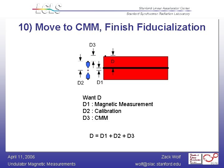 10) Move to CMM, Finish Fiducialization Want D D 1 : Magnetic Measurement D