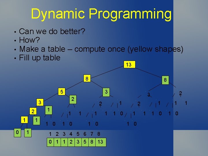 Dynamic Programming • • Can we do better? How? Make a table – compute