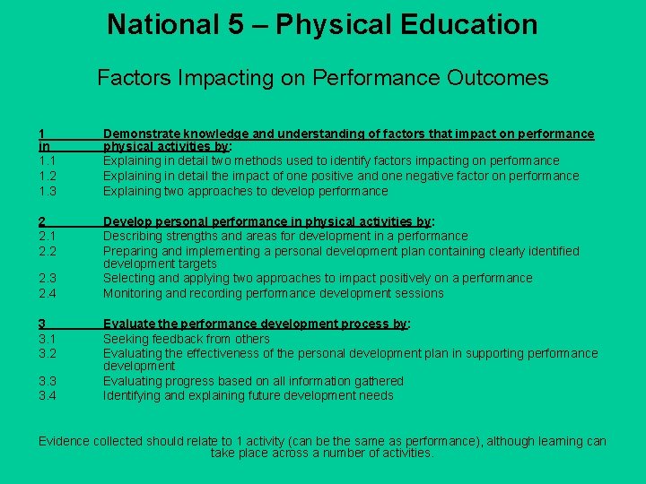 National 5 – Physical Education Factors Impacting on Performance Outcomes 1 in 1. 1