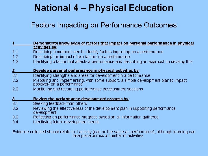 National 4 – Physical Education Factors Impacting on Performance Outcomes 1 1. 2 1.