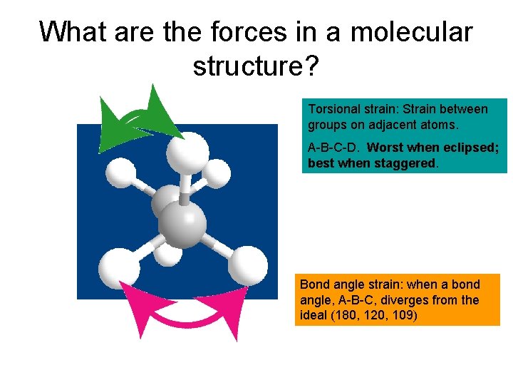 What are the forces in a molecular structure? Torsional strain: Strain between groups on